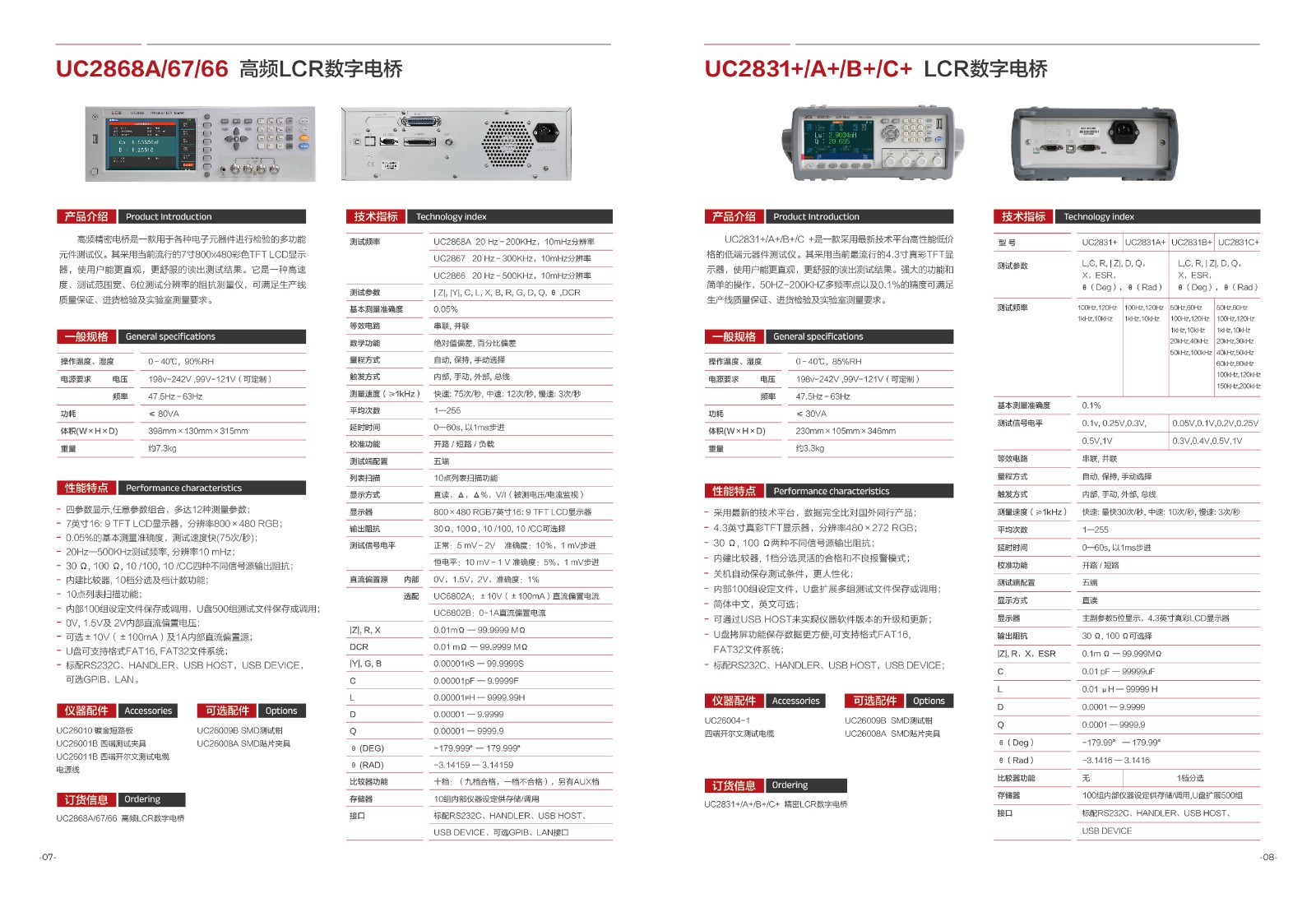 优策 UC2831+A+B+C+